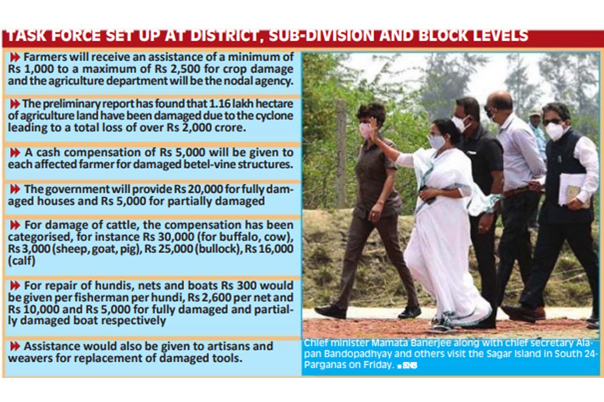 Yaas: List of sector-wise aid, nodal depts issued by govt