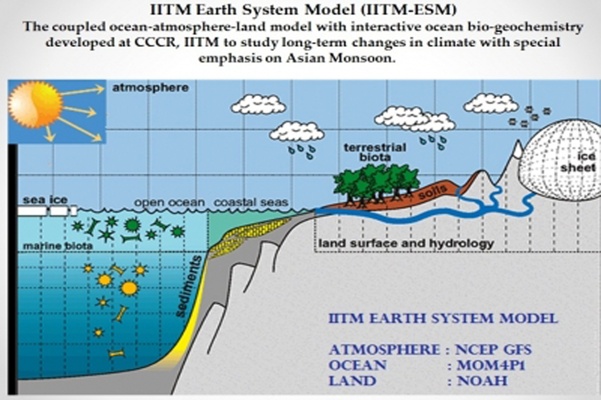 Earth System Model, IPCC report, IITM Pune