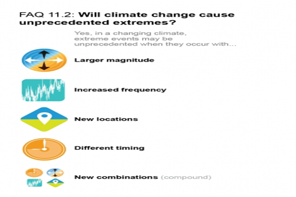 Widespread, rapid & intensifying: IPCC warning on climate change