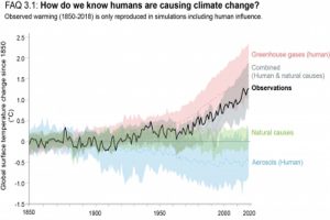 climate change, IPCC warning