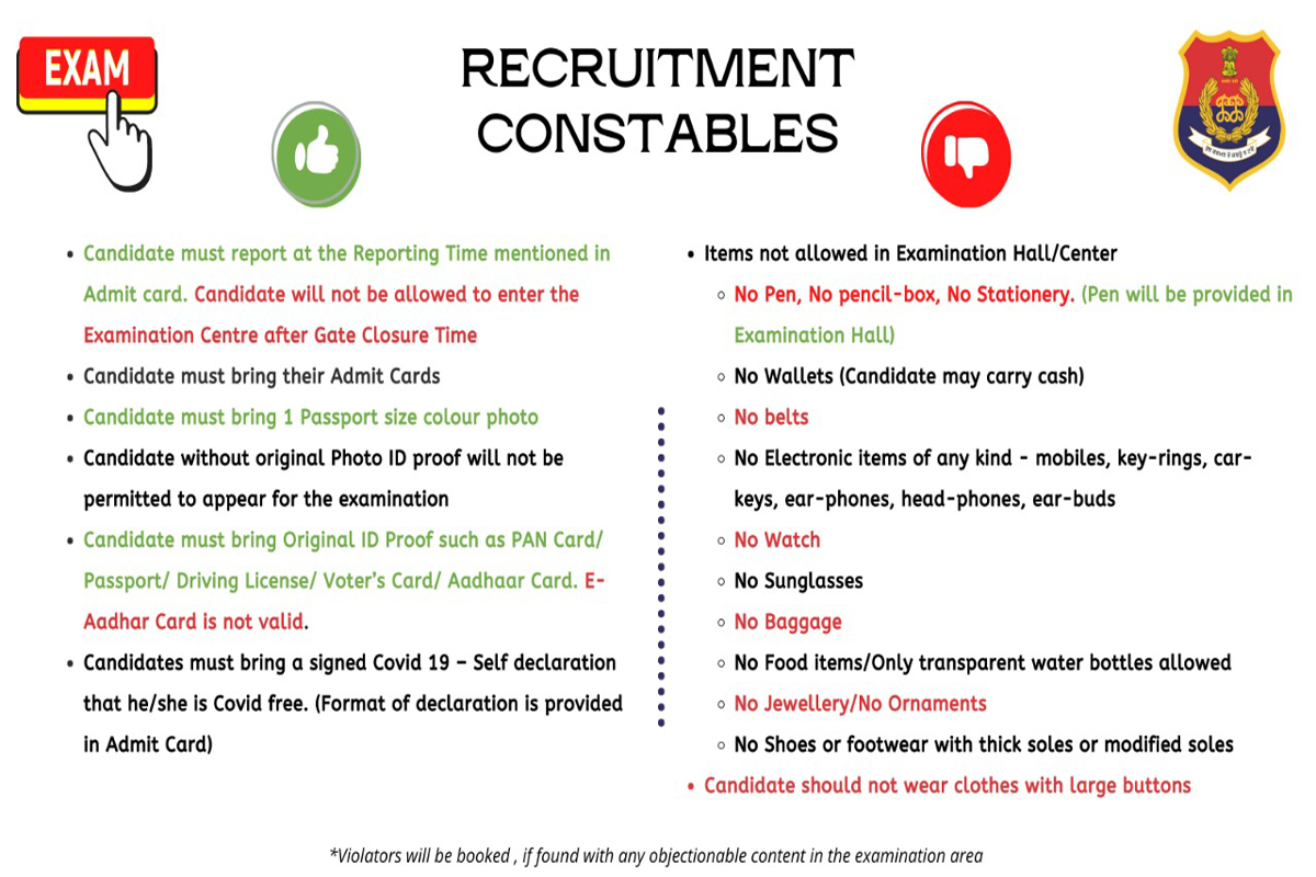 Constable Recruitment, Punjab Police, written examination