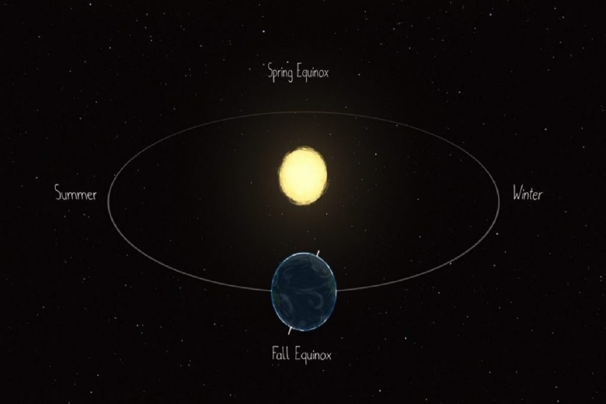 #SepEquinox2021