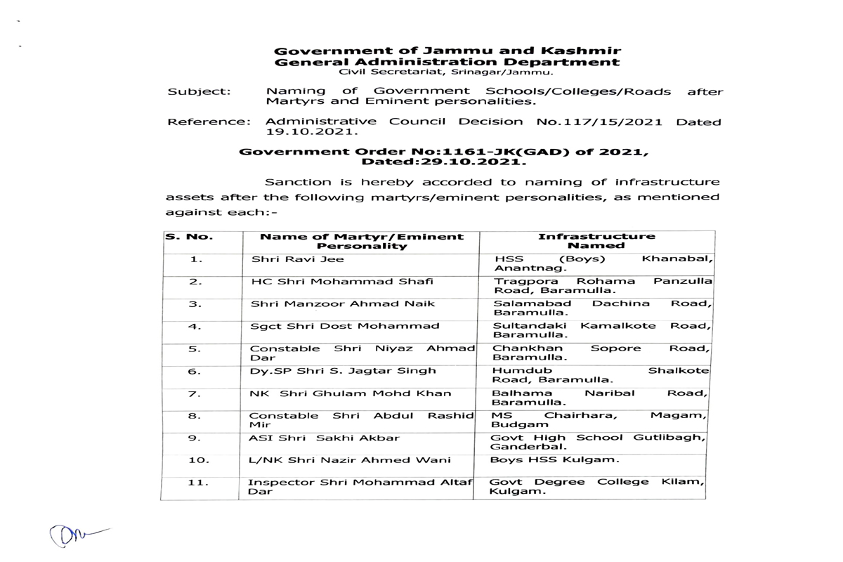 Jammu and Kashmir government, Divisional Commissioners