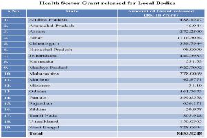 Centre releases about Rs 8400 as health sector grant to states