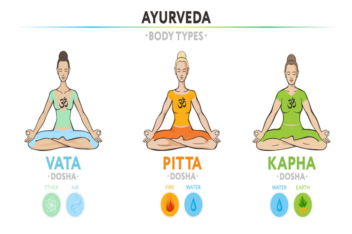 Ayurveda: Know your ‘Doshas’ and How to Balance These