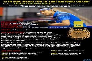 CWG 2022, table tennis: India’s Sharath Kamal-Sreeja Akula win mixed doubles gold