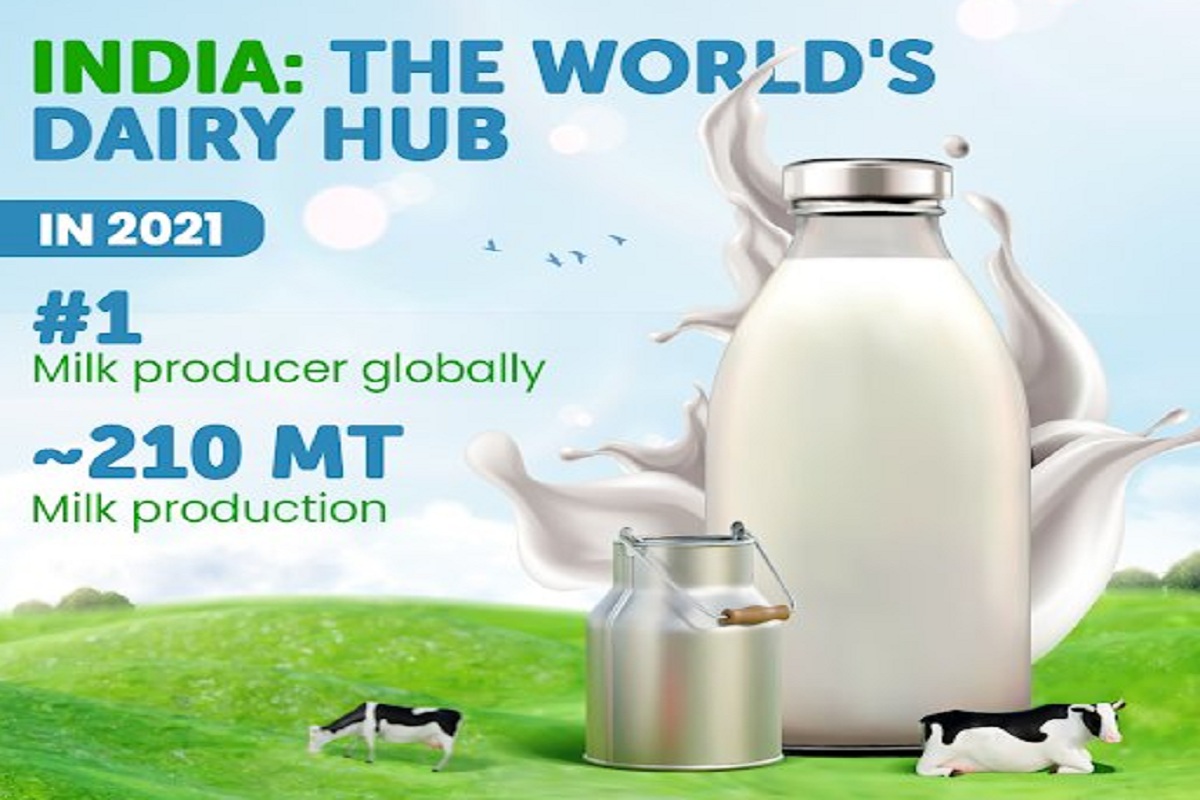 How ‘Operation Flood’ helped in the evolution of the dairy sector In India?