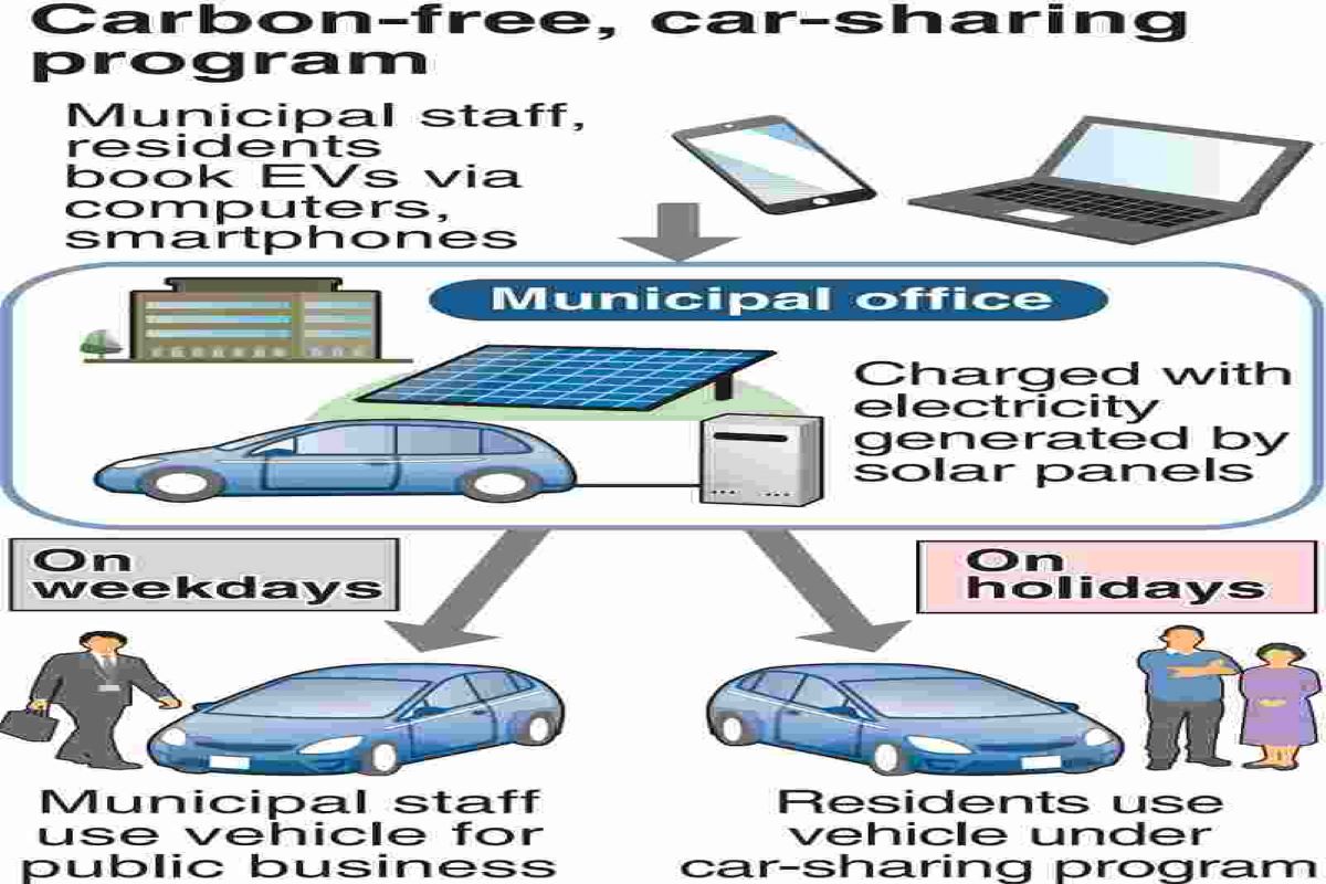 EV, car, municipalities