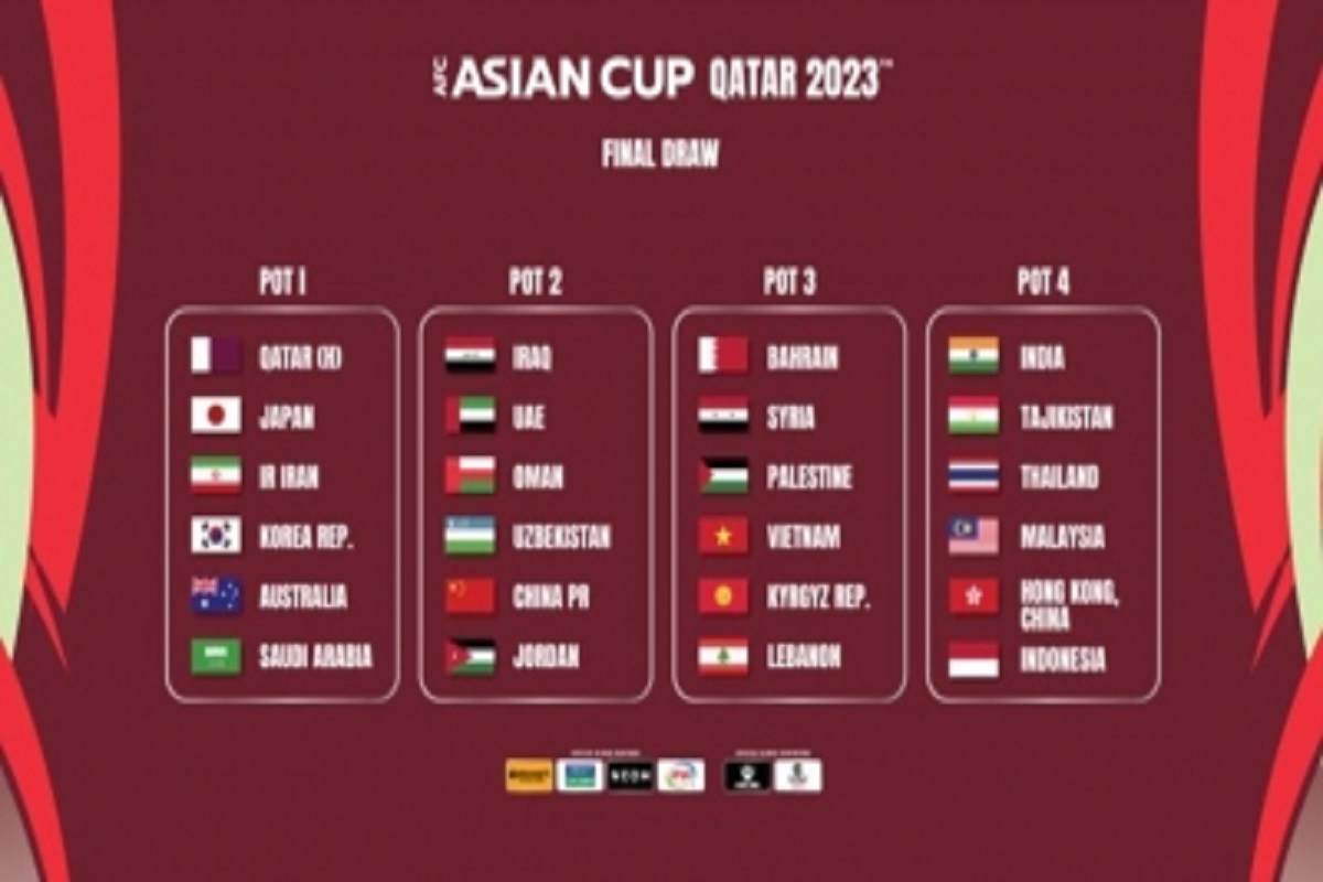 AFC Asian Cup India in Pot 4 along with Thailand, China, Indonesia for