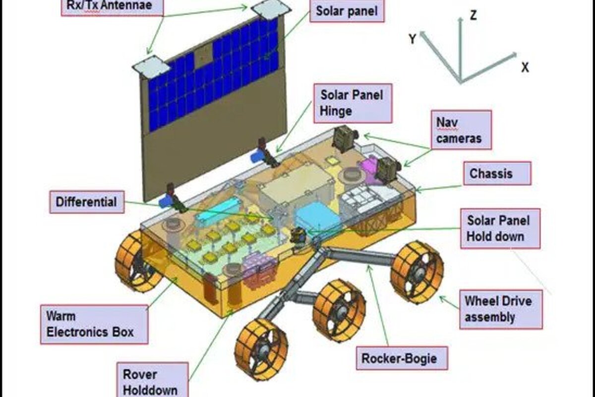 Chandrayaan 3: What is Pragyan Rover’s mission ahead?