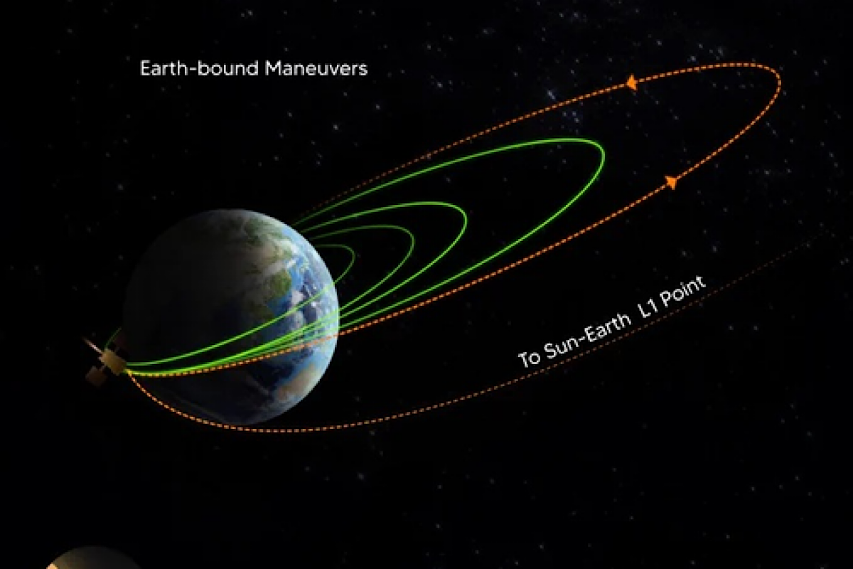 Send off towards the Sun for Aditya-L1 spacecraft on Sep 19: ISRO