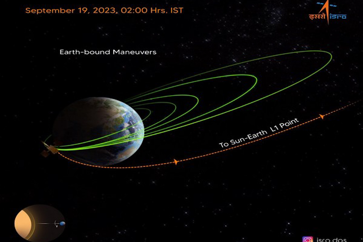 ISRO’s solar mission successfully performs another manoeuvre, craft on course to reaching Sun-Earth L1 point