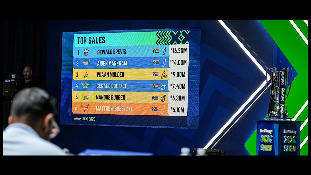 SA20 auction: Franchises break bank with Rs 59 crore spent on Proteas talent
