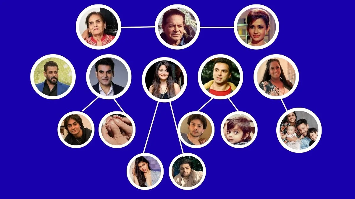 Salim Khan family tree: Inside the dynasty of Salma, Helen, Salman, Arbaaz, Sohail, Alvira, Arpita and more