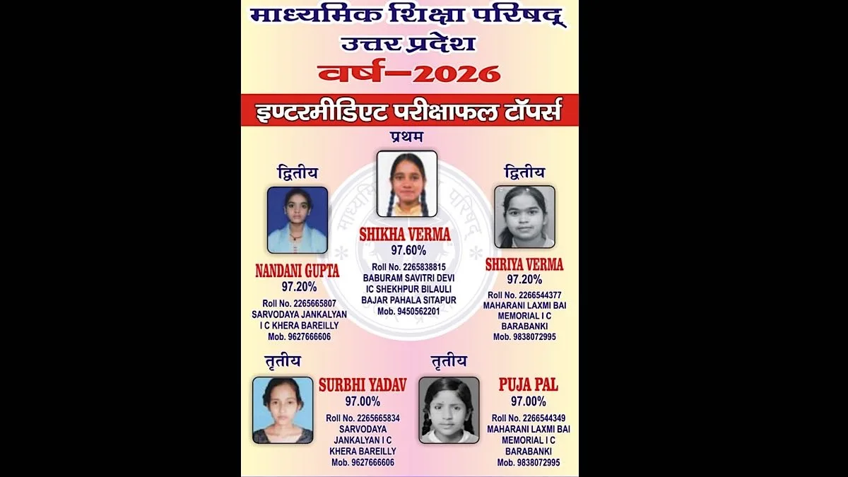 Girls outshine boys in UP Board’s 10th and 12th grade exams