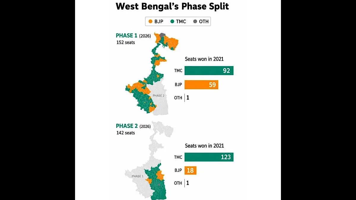 Bengal Polls: Final phase likely to be the definitive clincher