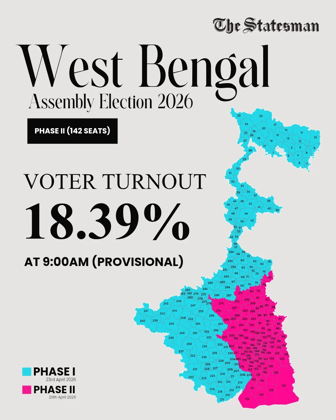 Voter turnout reached 18.39% by 900 AM.jpeg