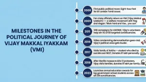 Vijay Makkal Iyakkam