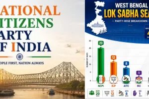 ‘Largest parliamentary force from Bengal’: NCPI’s Facebook post on new political canvas