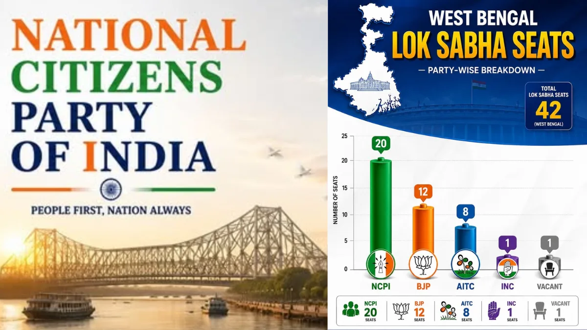 ‘Largest parliamentary force from Bengal’: NCPI’s Facebook post on new political canvas